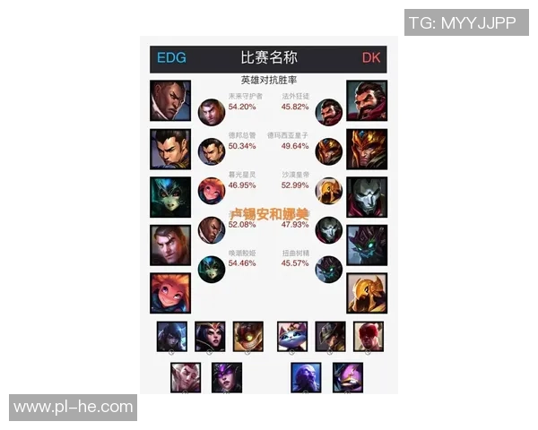 王者荣耀热点分析:深入探讨EDG战队的运营策略与成功之道
